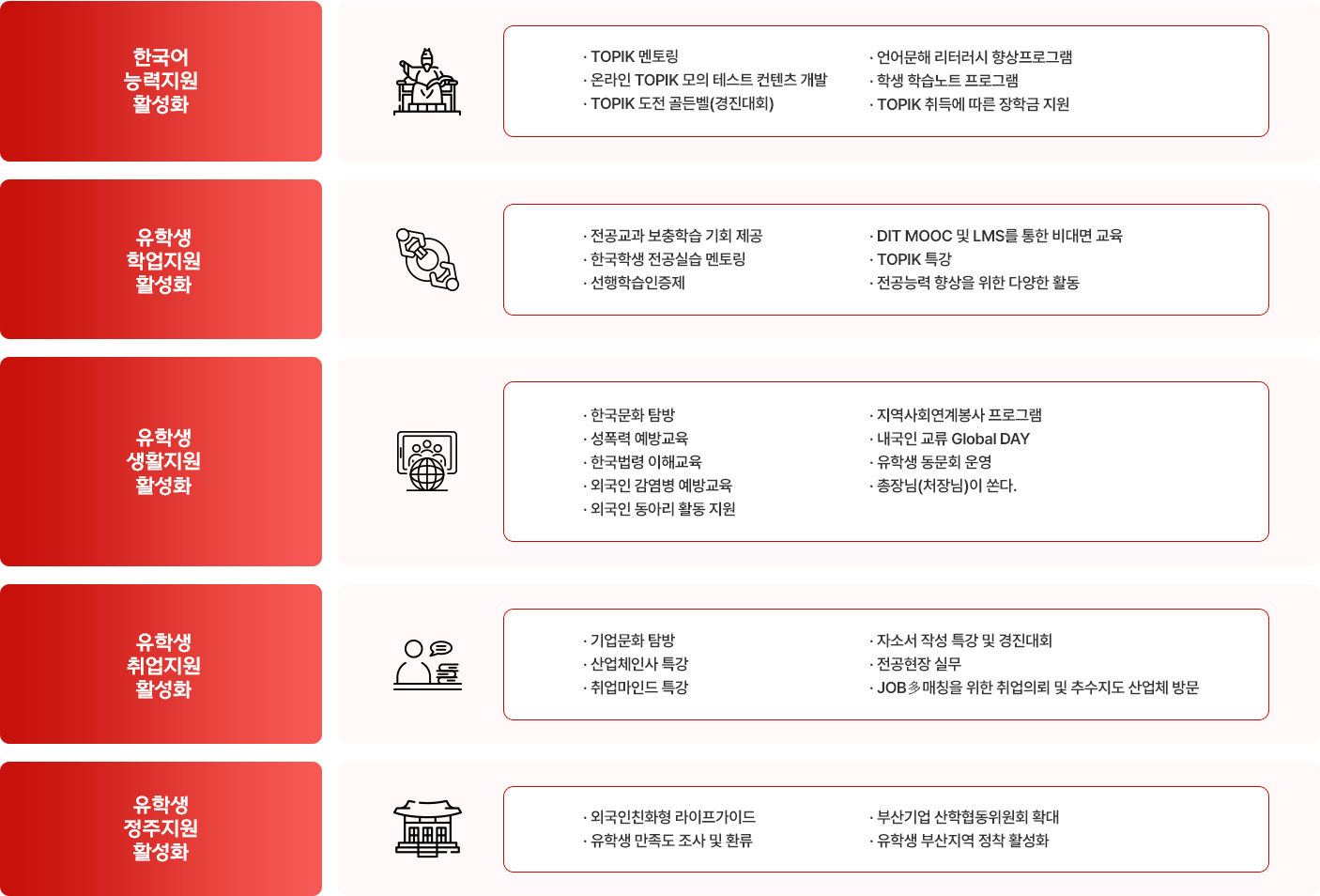DIT 기술교육원