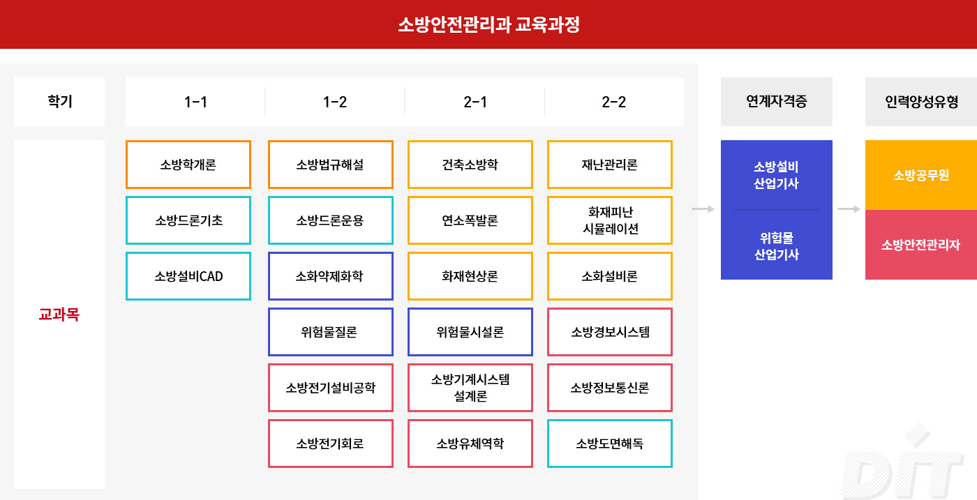 교과목안내 로드맵 이미지