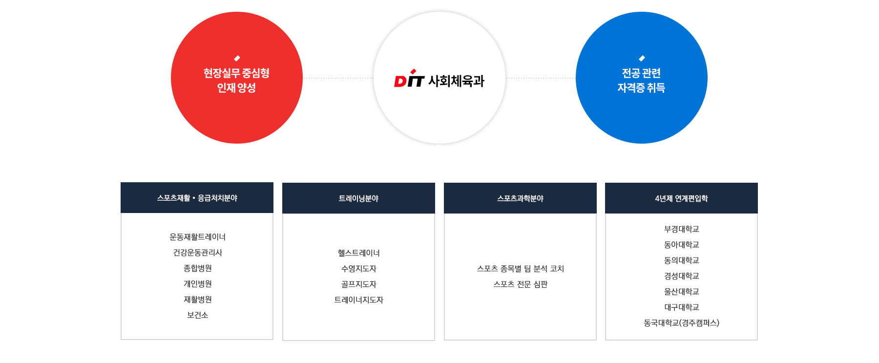 사회체육과정 교육내용