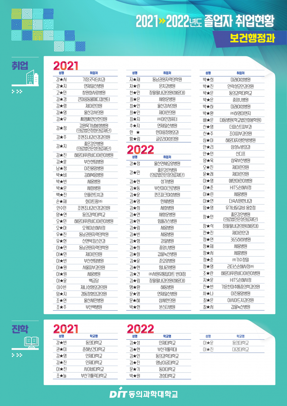 2021-2022 취업현황
