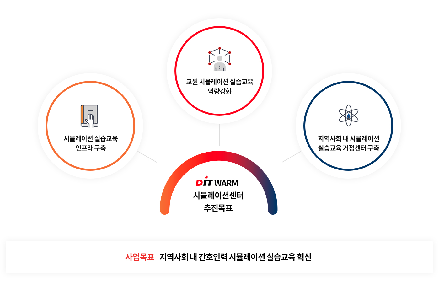 동의대학교 간호학과 warm 시뮬레이션센터 소개 