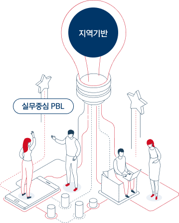 PBL 기반 캡스톤 디자인